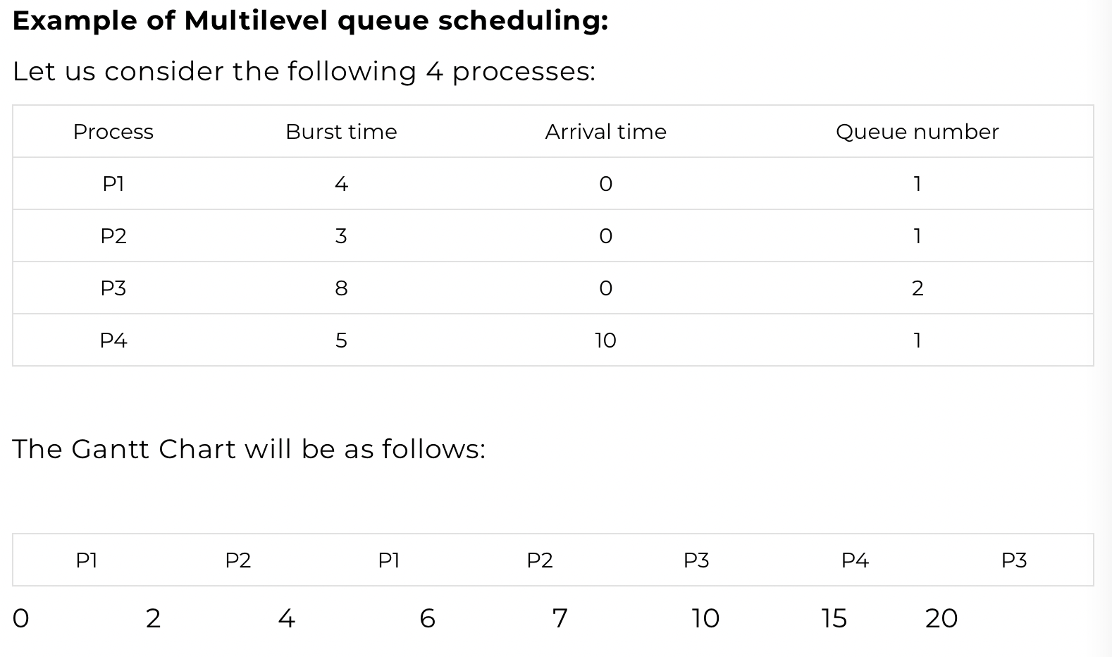 Explain Rr Scheduling Algorithm With Example